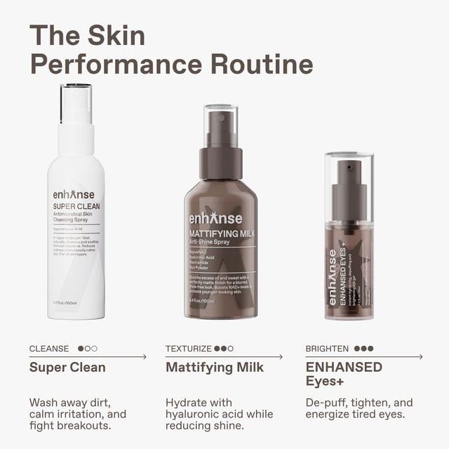 ENHANSE Mattifying Milk Anti Shine Spray for Men – Hydration, Rice Powder, RejuveNAD, 3.4 fl oz
