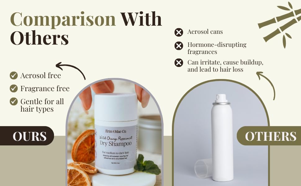 ERIN AND MAE CO. Dry Shampoo Powder – Organic, Non-Aerosol, Wild Orange & Peppermint, 2oz, Medium Dark Hair
