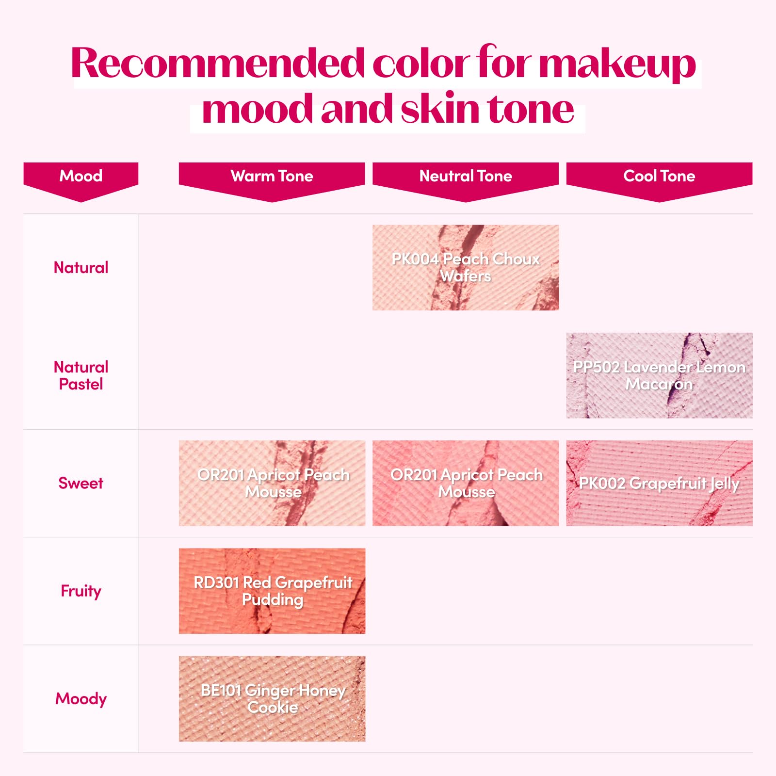 ETUDE Lovely Cookie Blusher Grapefruit Jelly 4g | Glowing, Long-Lasting Cheek Color