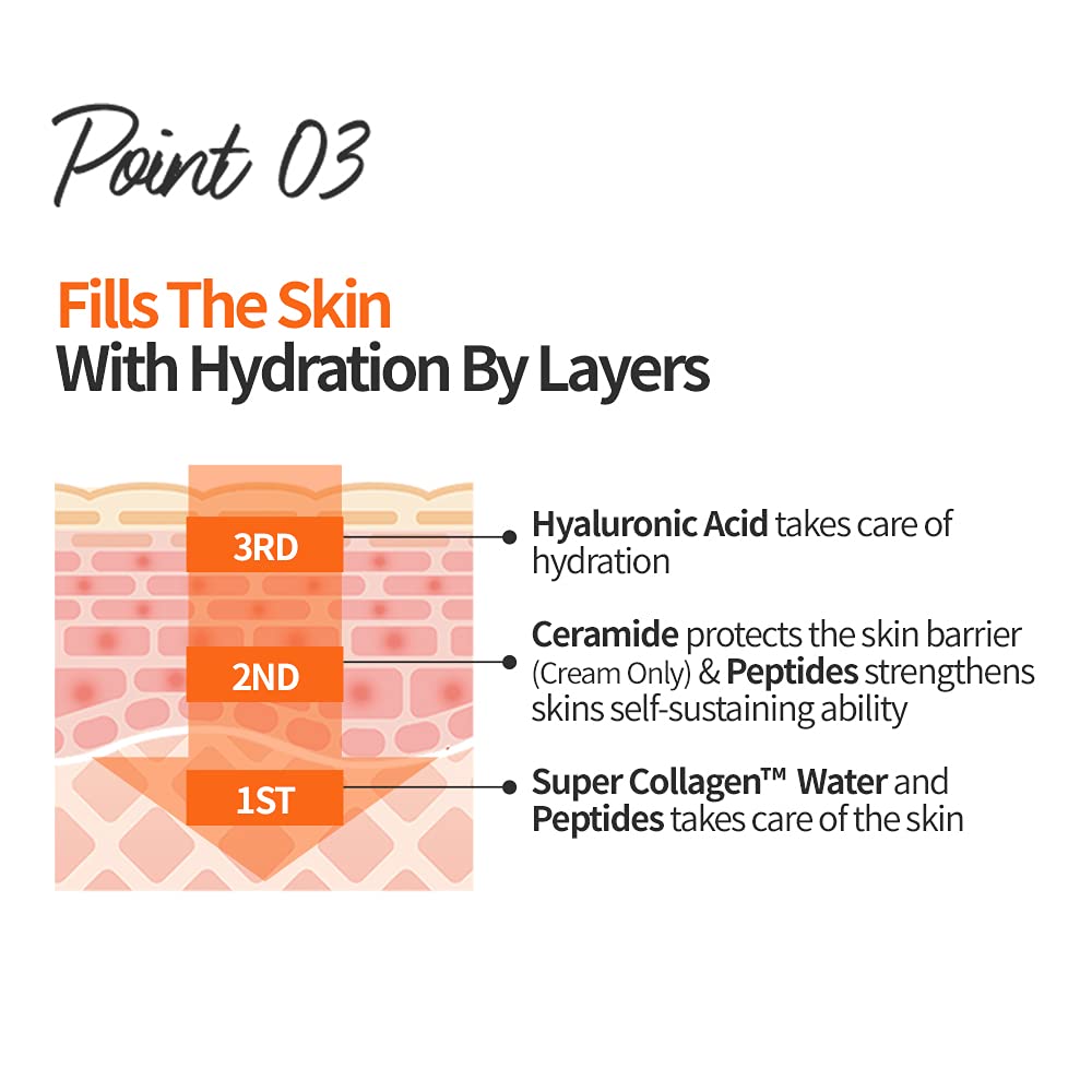 ETUDE Moistfull Collagen Intense Serum 50ml | Deep Hydration with Low-Molecular Peptides for All Skin Types