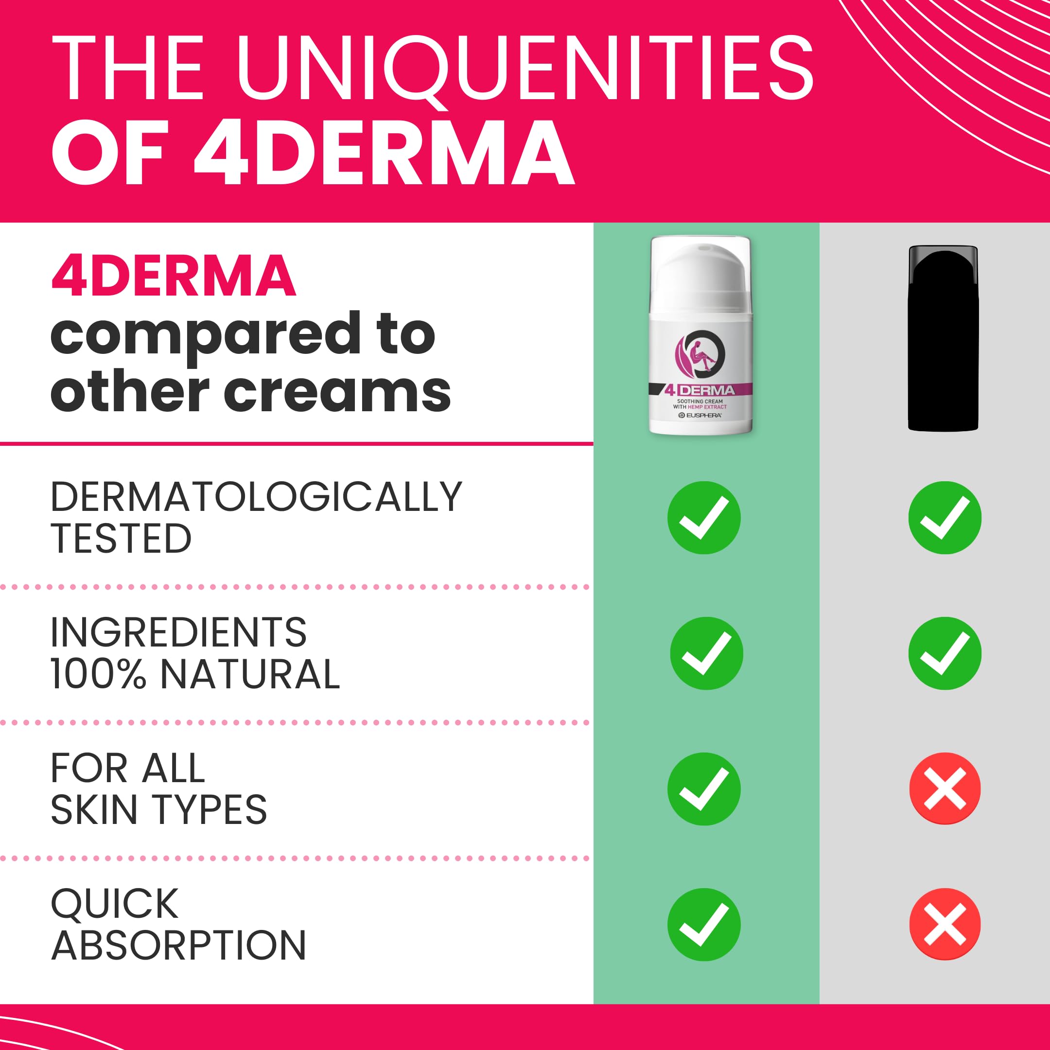 EUSPHERA 4DERMA Soothing Cream for Eczema – Hemp Extract, 1.7 oz