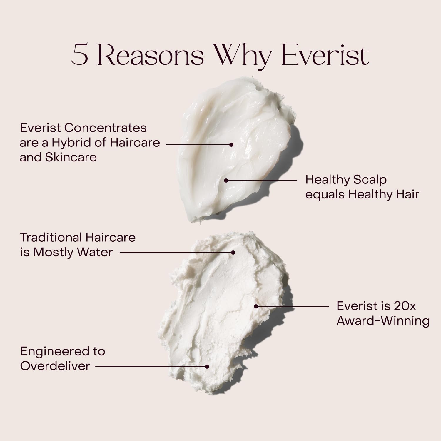 Everist Haircare Meets Skincare Set – Shampoo Concentrate & Deep Conditioner Concentrate (3.4 fl oz each)