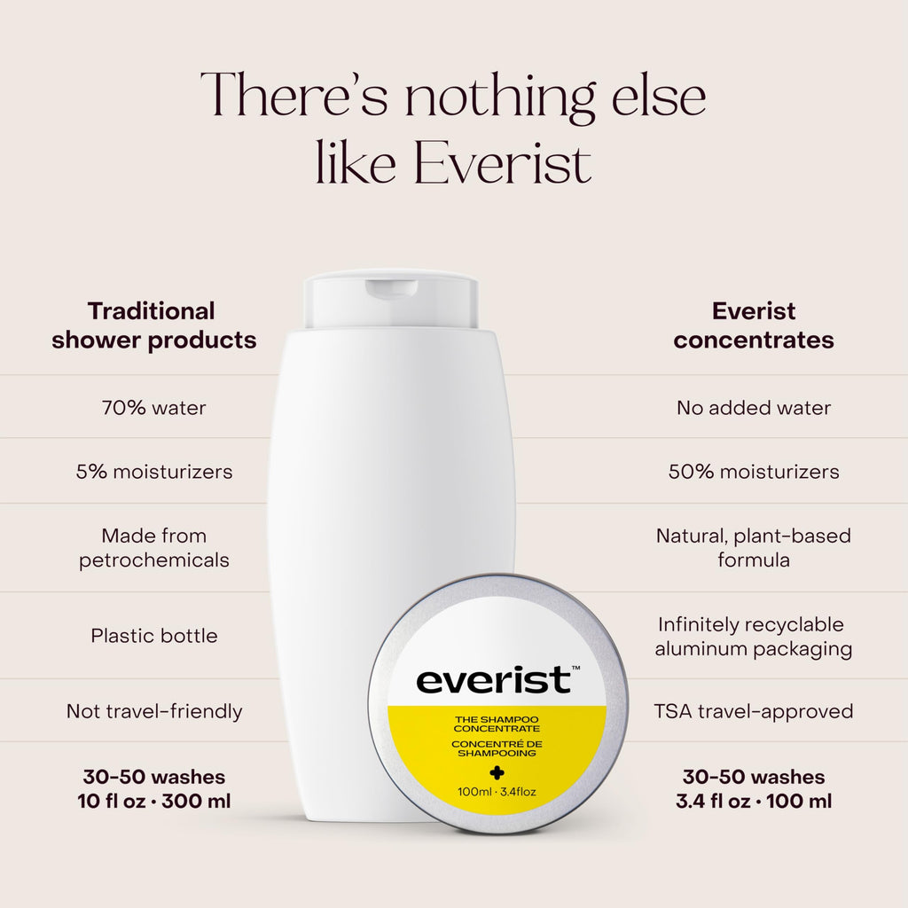 Everist Shampoo Concentrate – Waterless Bond-Repair Cream for All Hair Types