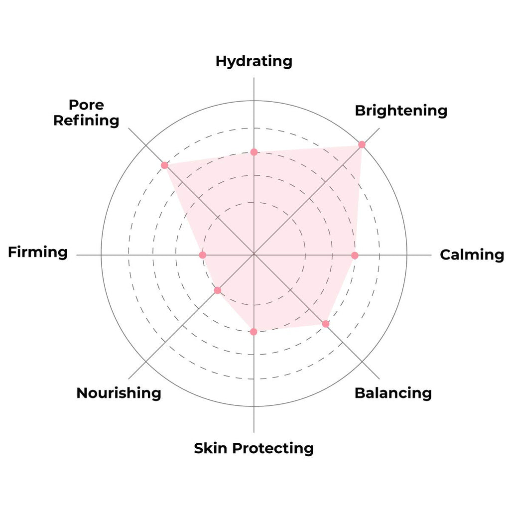 FACETORY Glow Baby Glow 2-Step Sheet Mask with Niacinamide & Aloe | Hydration & Brightening (10 Pack)