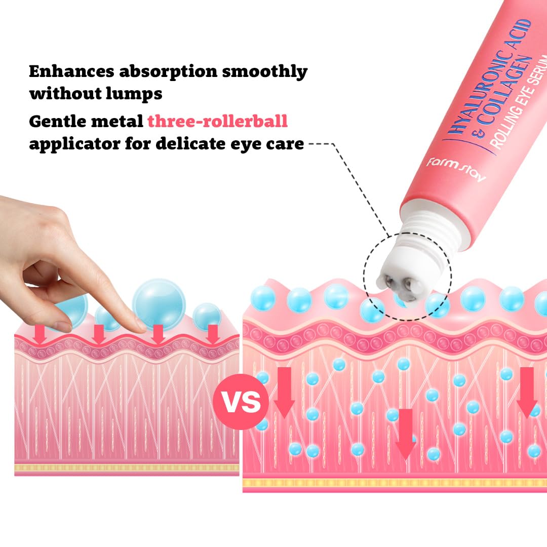 Farmstay Hyaluronic Acid Roll-On Eye Serum – 2% Niacinamide & Collagen