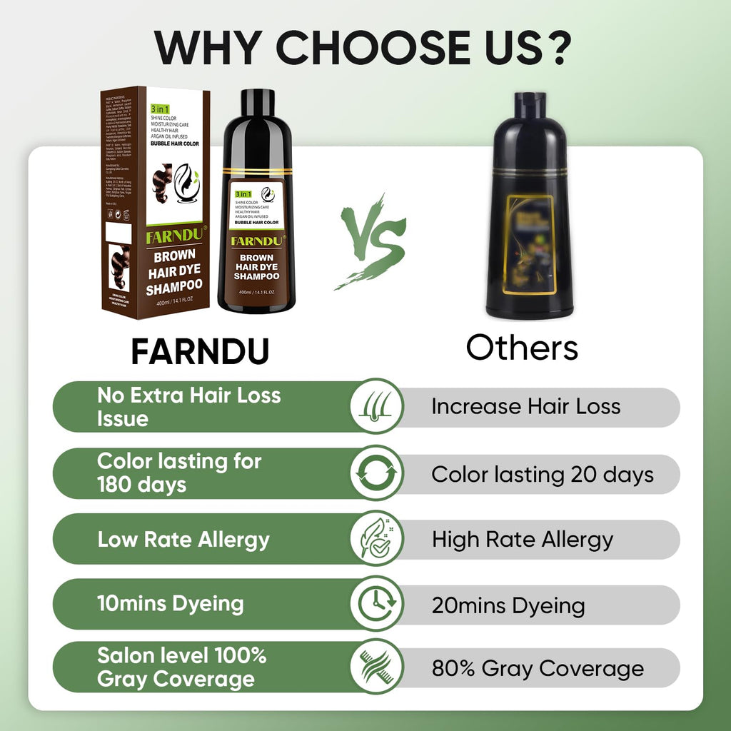 Farndu Brown Hair Dye Shampoo – 100% Gray Coverage, Natural Herbal Formula