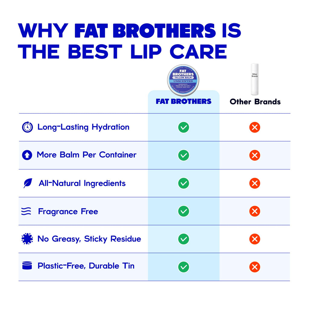 Fat Brothers Tallow Balm – 2-Ingredient Unscented Lip Balm, 0.5 oz Tin (2-pack)