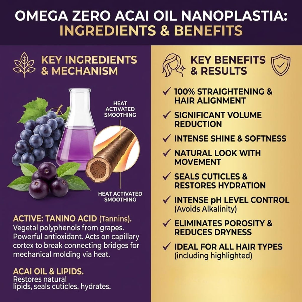 Felps Omega Zero Black Nanoplastia Professional Smoothing Hair Treatment - 250ml/8.45oz