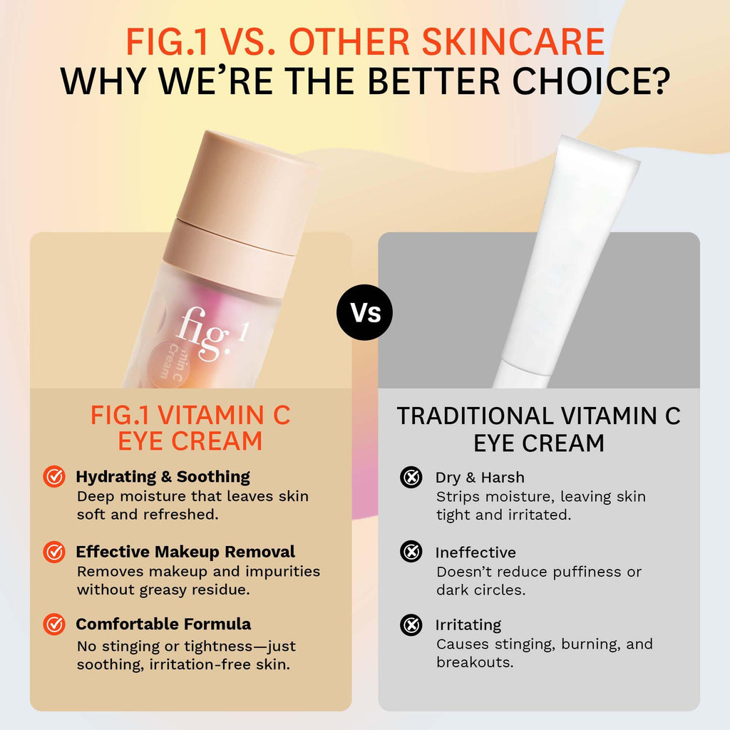 Fig.1 Vitamin C Eye Cream for Dark Circles — Anti-Aging Under Eye Moisturizer