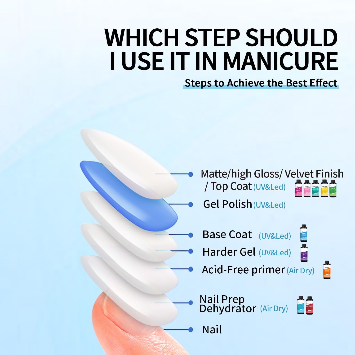Finger Secret Base Coat 240ml – Fast-Drying Gel Nail Base for DIY Manicure