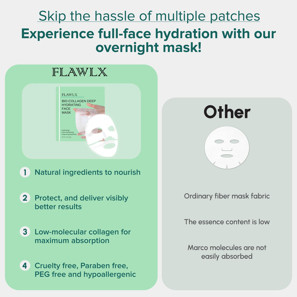 Flawlx Bio-Collagen Overnight Hydrogel Mask – Hydration & Pore Refinement (5-Pack)