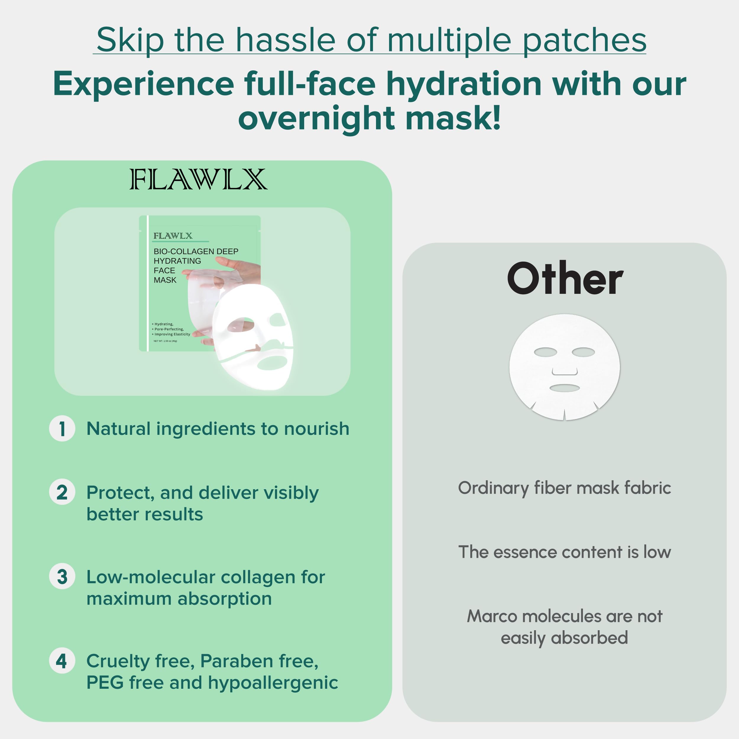Flawlx Bio-Collagen Overnight Hydrogel Mask – Hydration & Pore Refinement (5-Pack)