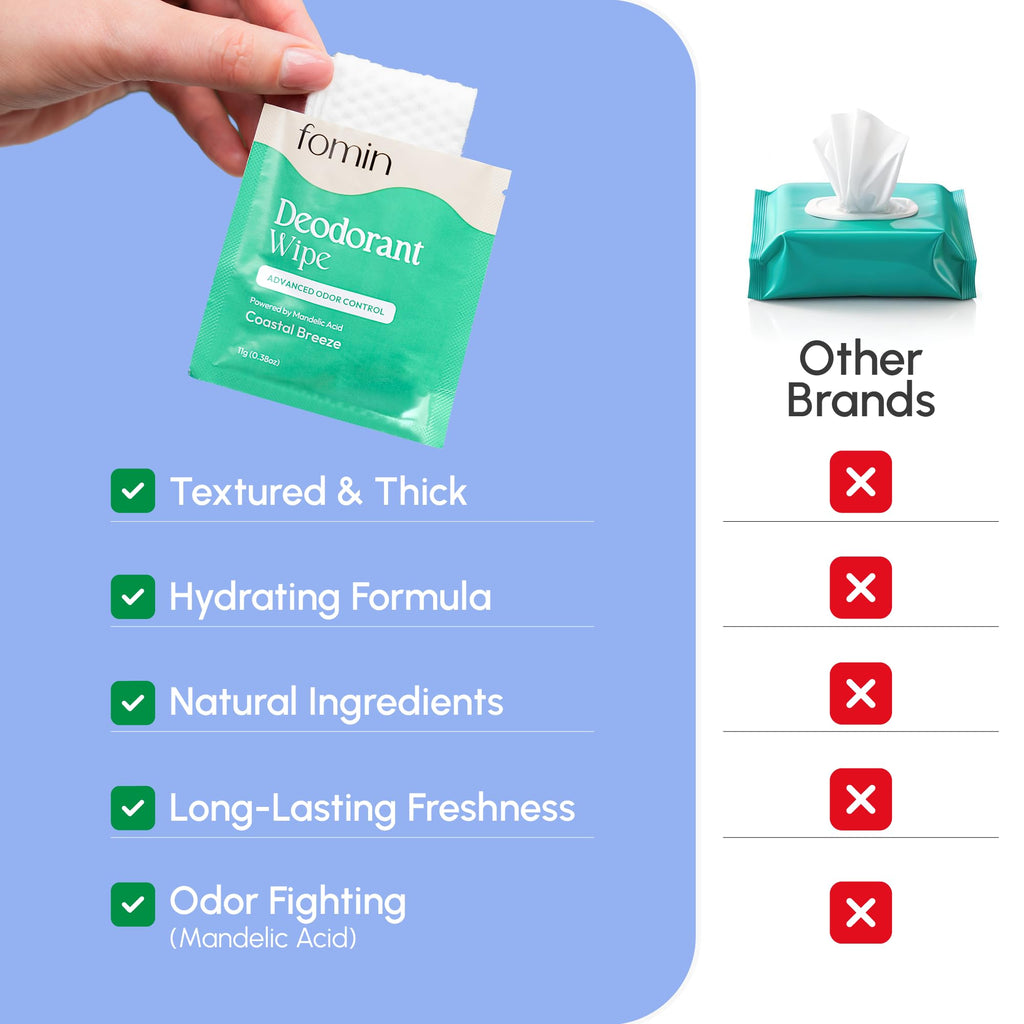 FOMIN Acidified Travel Deodorant Wipes – 30 Count, pH-Balanced, Plastic-Free, Travel Size