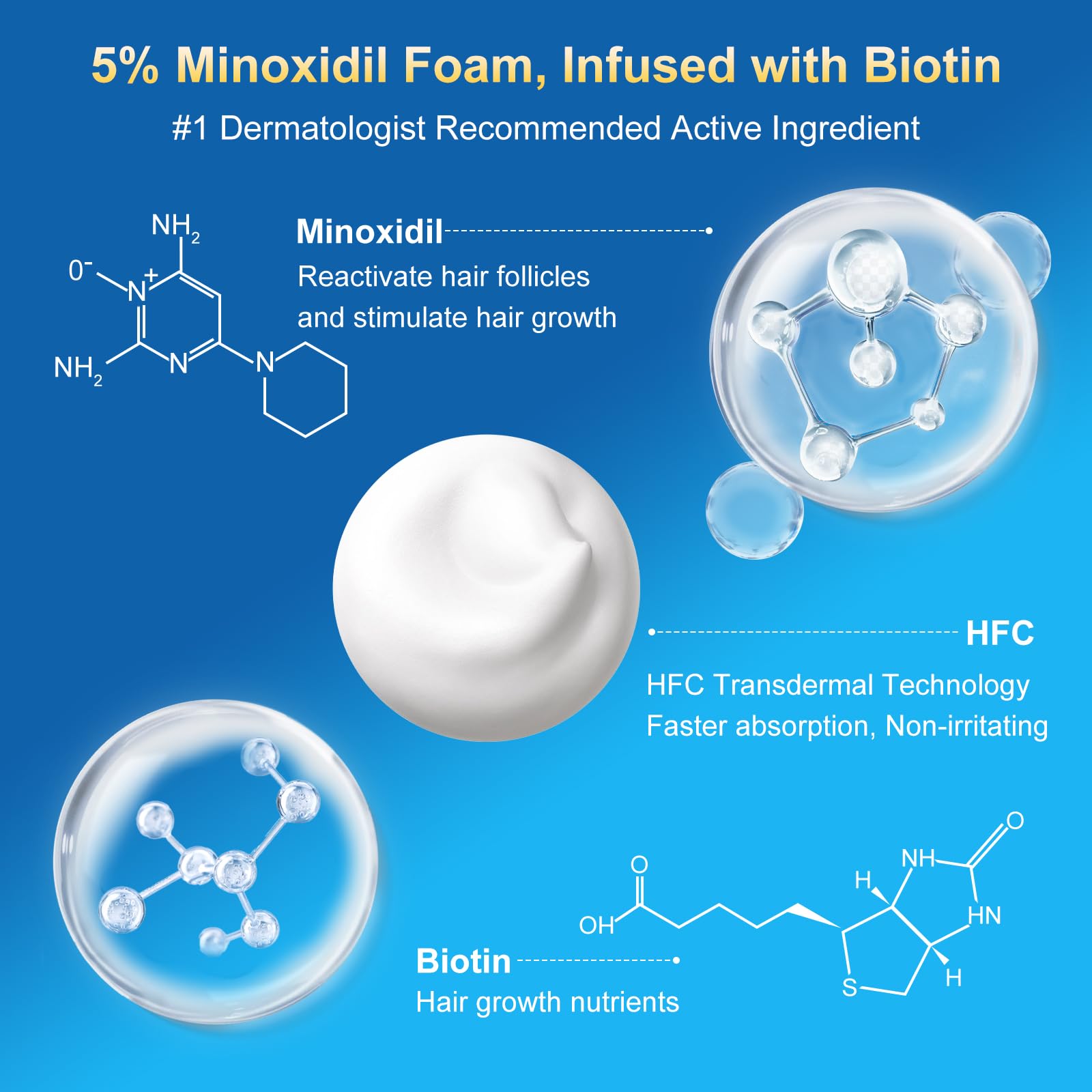 Frnoip 5% Minoxidil Foam for Men – Biotin-Enhanced Hair Regrowth