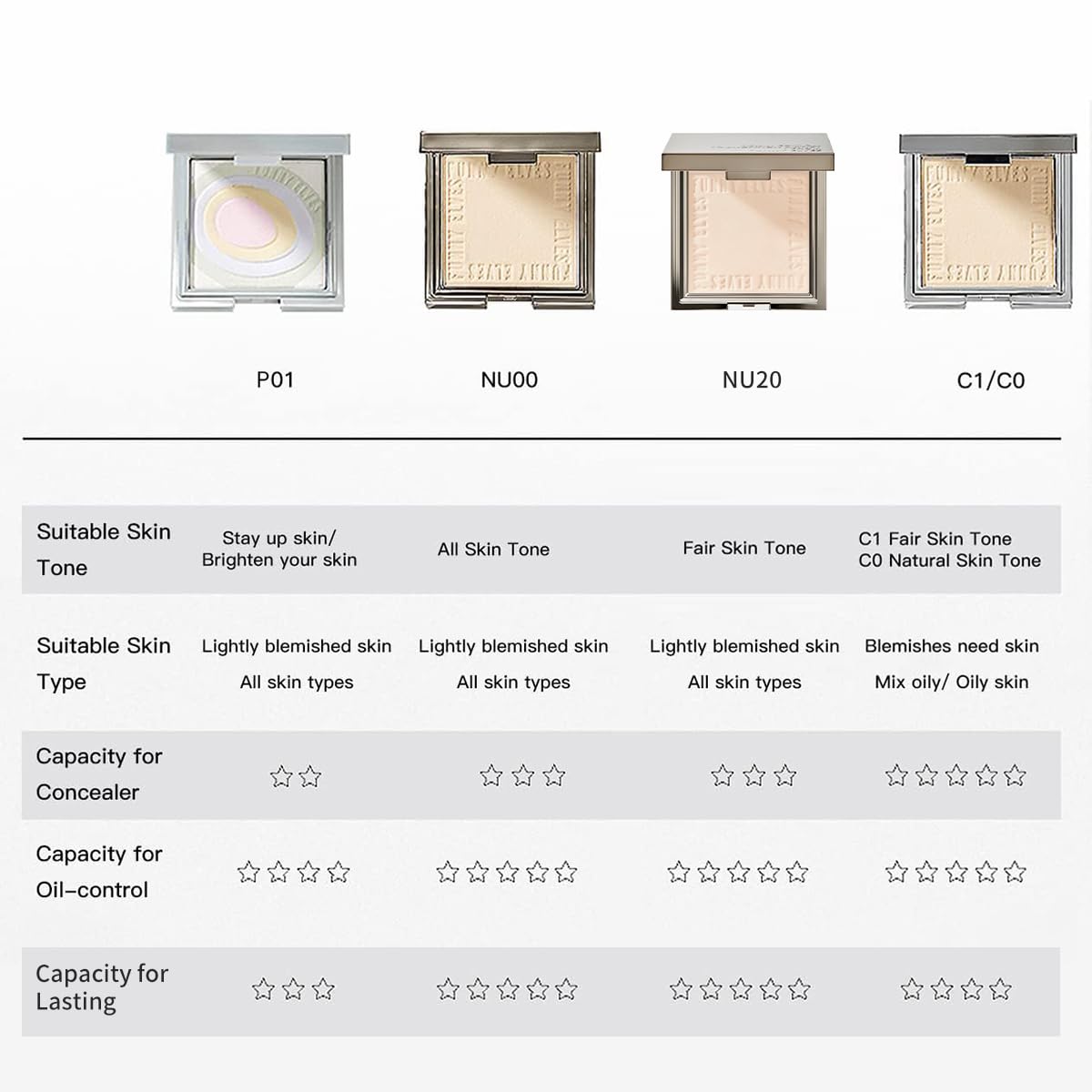 Funny Elves Powder Makeup Face Long Lasting Photosensitive Concealer – Waterproof, All Skin Types (C1)