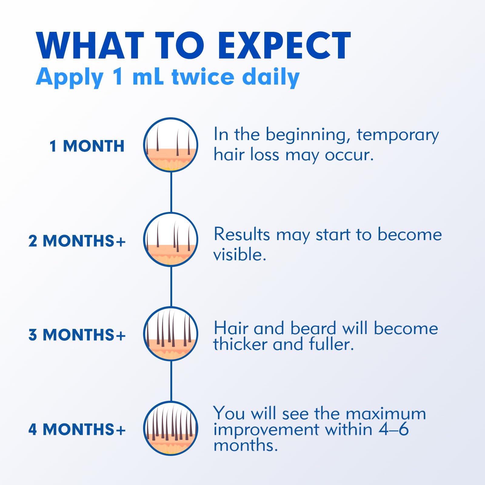 Fyntikal 5% Minoxidil for Men – Extra-Strength Hair Regrowth Topical Solution (4-Month Supply)