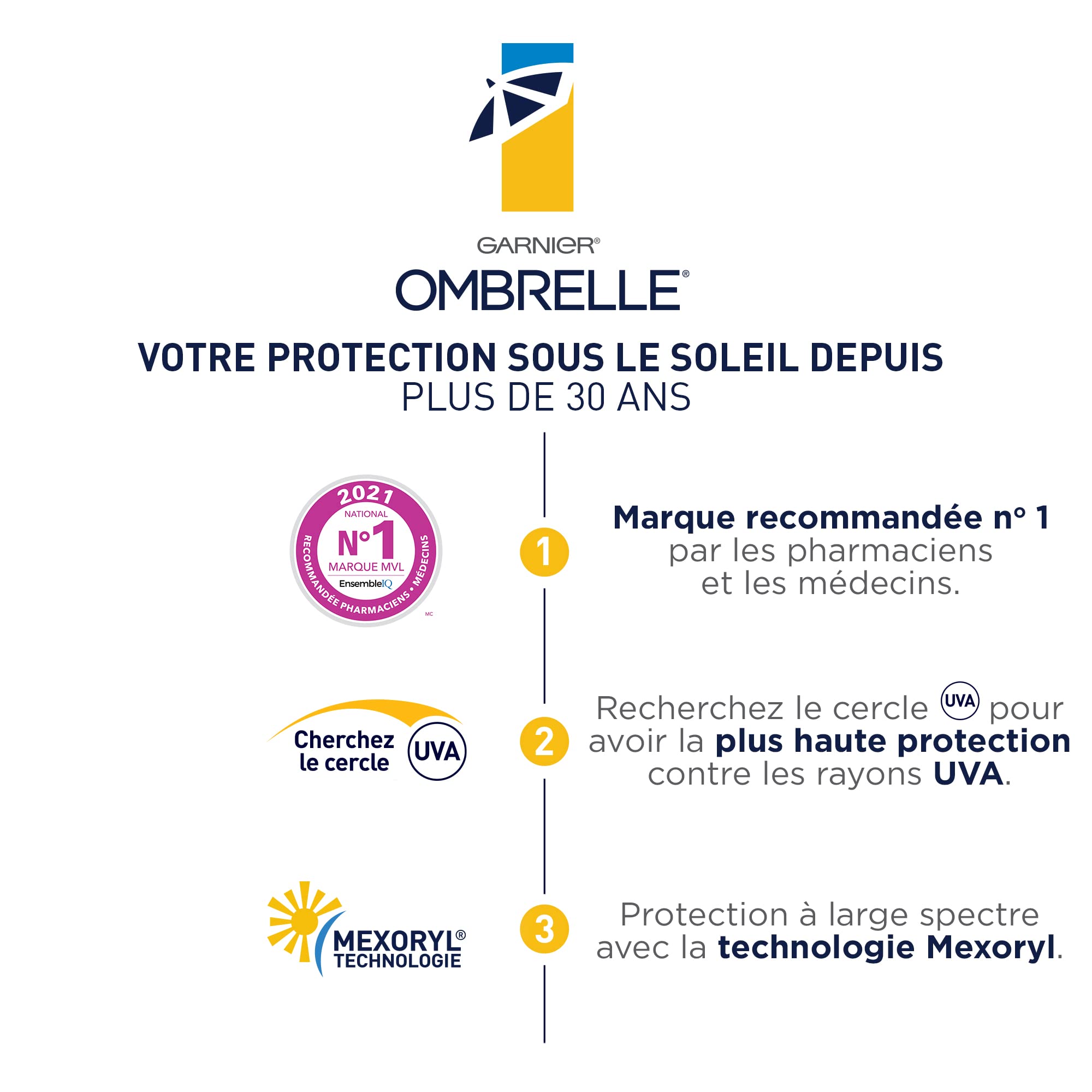 Garnier Ombrelle Complete Sensitive Advanced SPF 60 – 200 mL