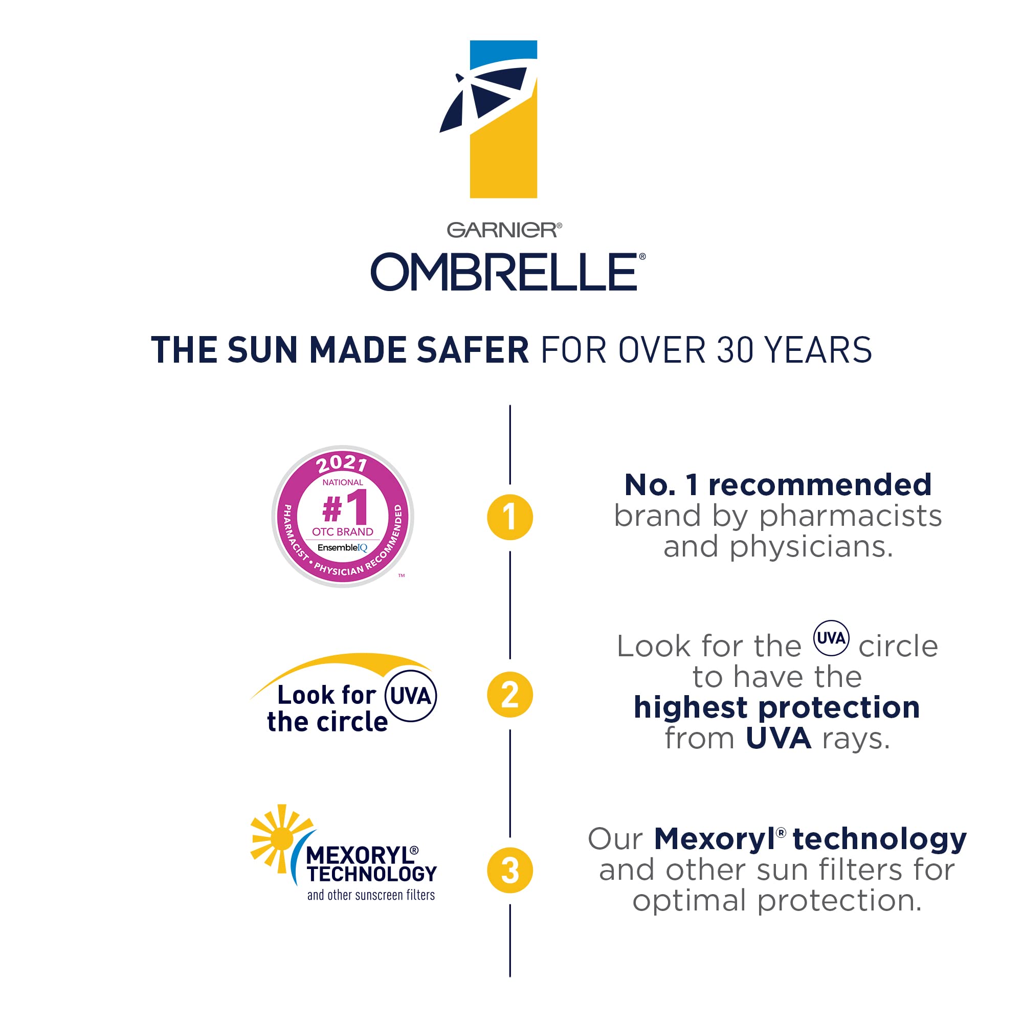 Garnier Ombrelle Complete Sensitive Advanced SPF 60 – 200 mL