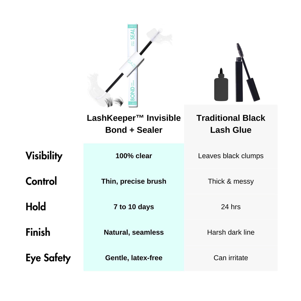 Gazelle 2in1 Lash Keeper: Clear Lash Glue & Sealer, 7–10 Day Hold, 360° Brush