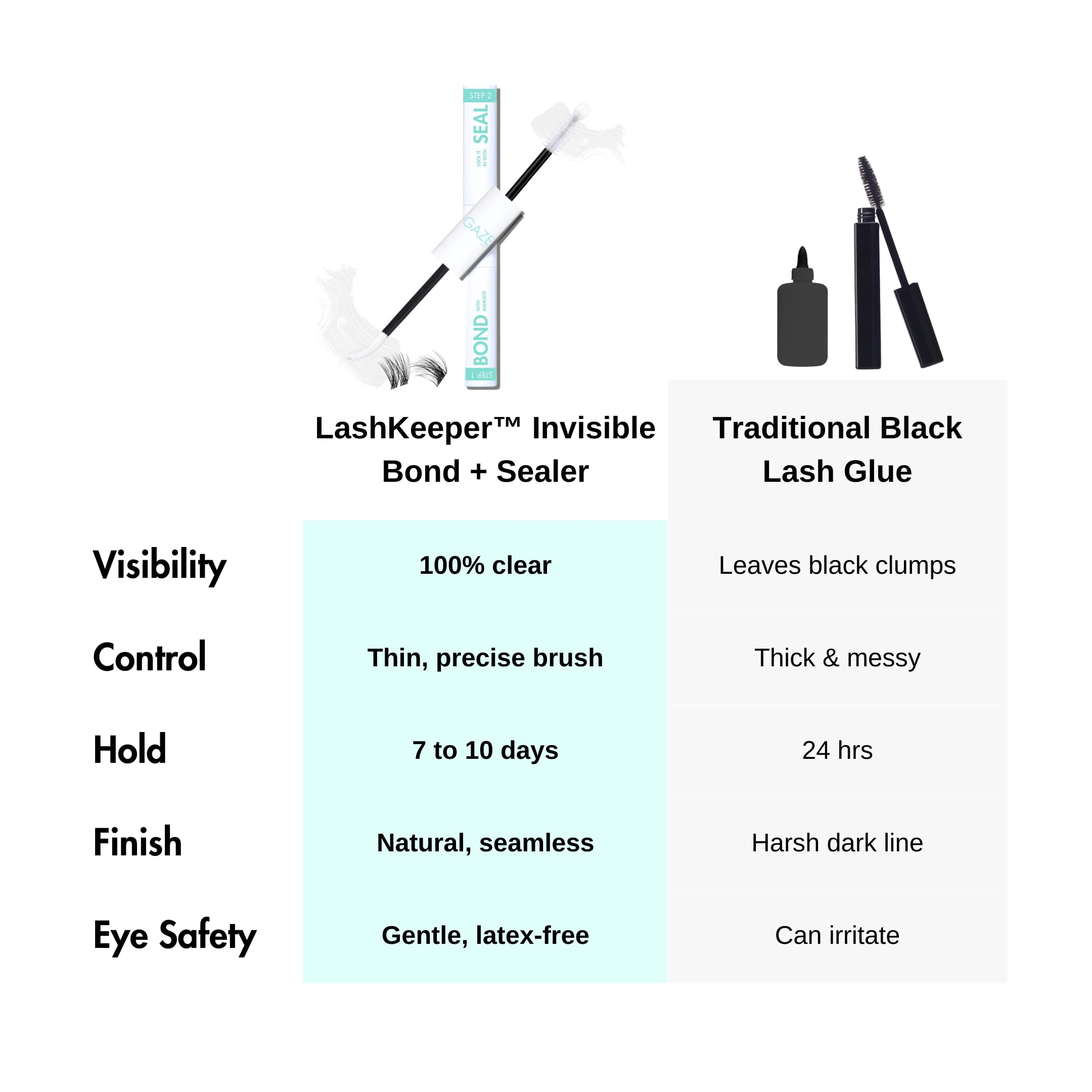 Gazelle 2in1 Lash Keeper: Clear Lash Glue & Sealer, 7–10 Day Hold, 360° Brush