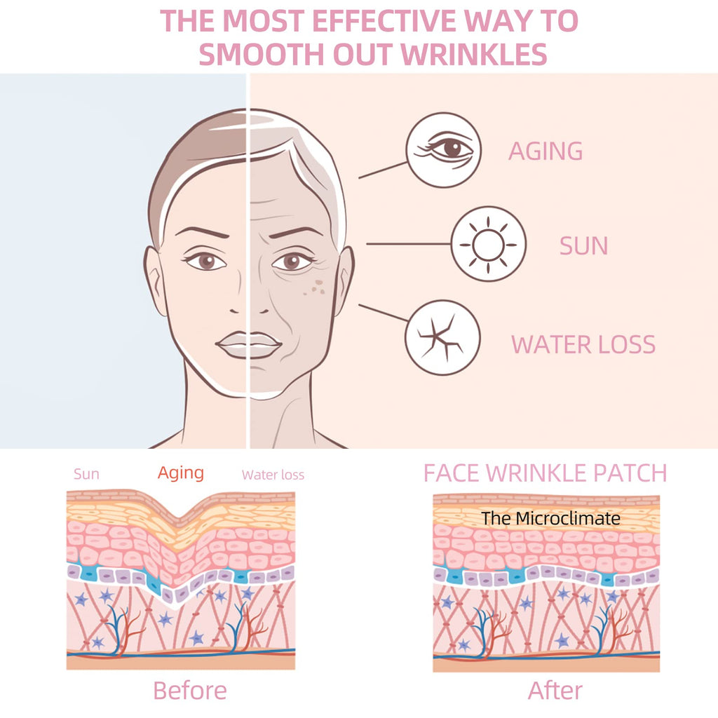 GEIMIY Facial Wrinkle Patches — Overnight Smoothing for Forehead, Frown & Smile Lines (160 Pcs)
