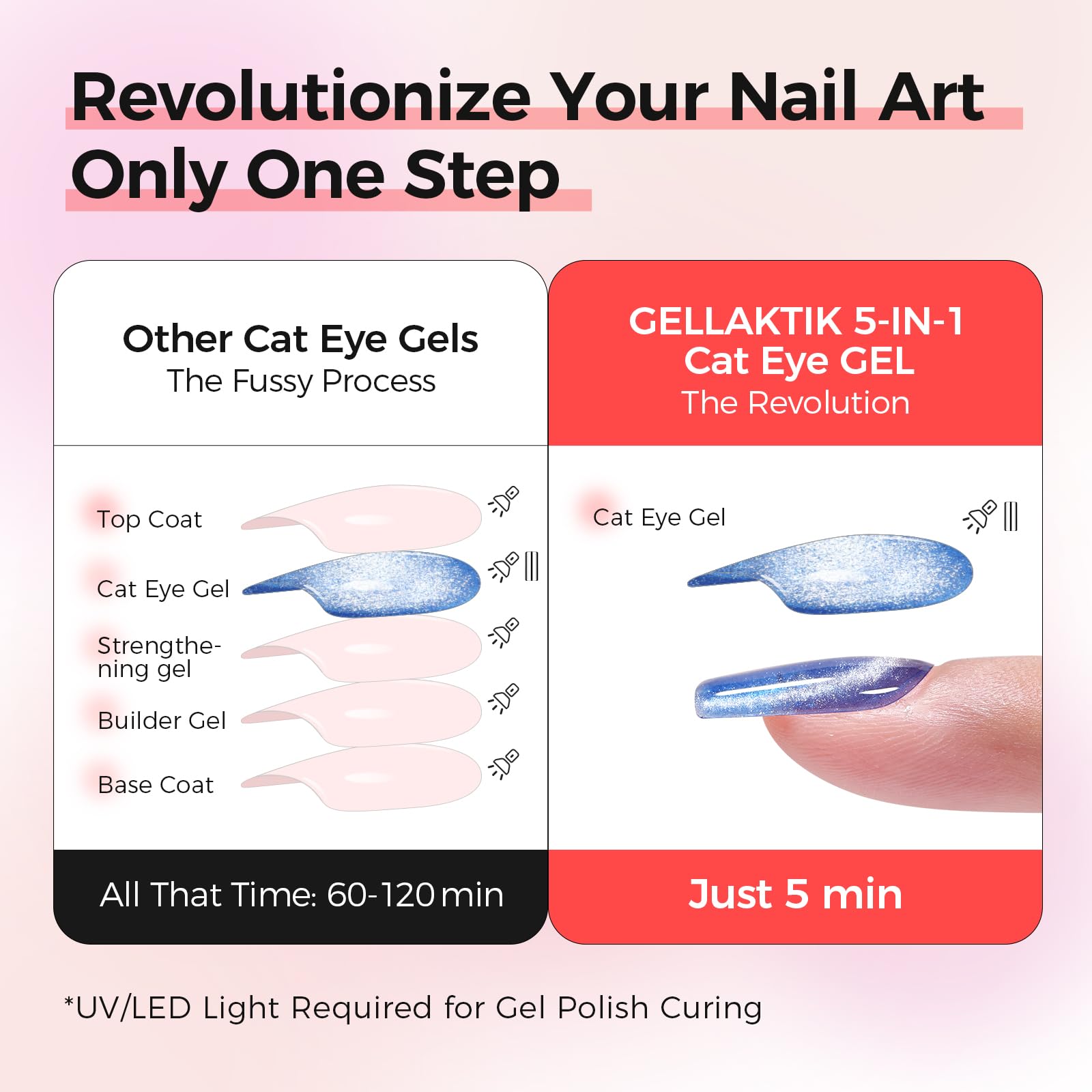 GELLAKTIK 5-in-1 Cat Eye Gel Nail Polish Kit — 6 Colors, 7.5ml (No Base/Top Coat Needed)
