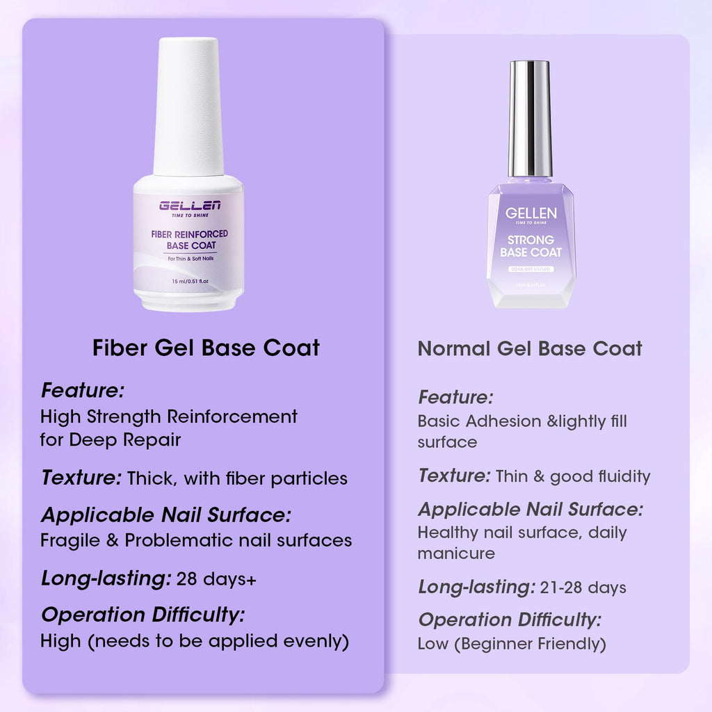GELLEN Fiber Glass Base Gel Coat 0.51 Fl.oz – Clear Nail Strengthener for Weak Nails (Salon & Home)
