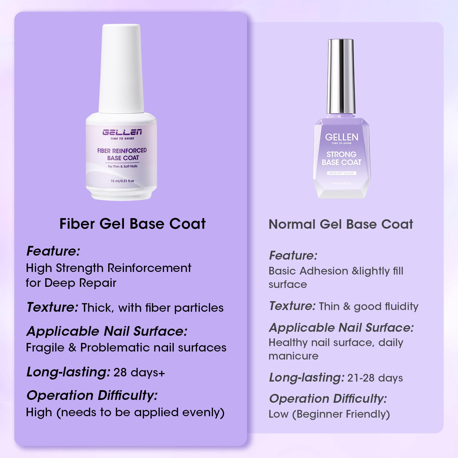 GELLEN Fiber Glass Base Gel Coat 0.51 Fl.oz – Clear Nail Strengthener for Weak Nails (Salon & Home)