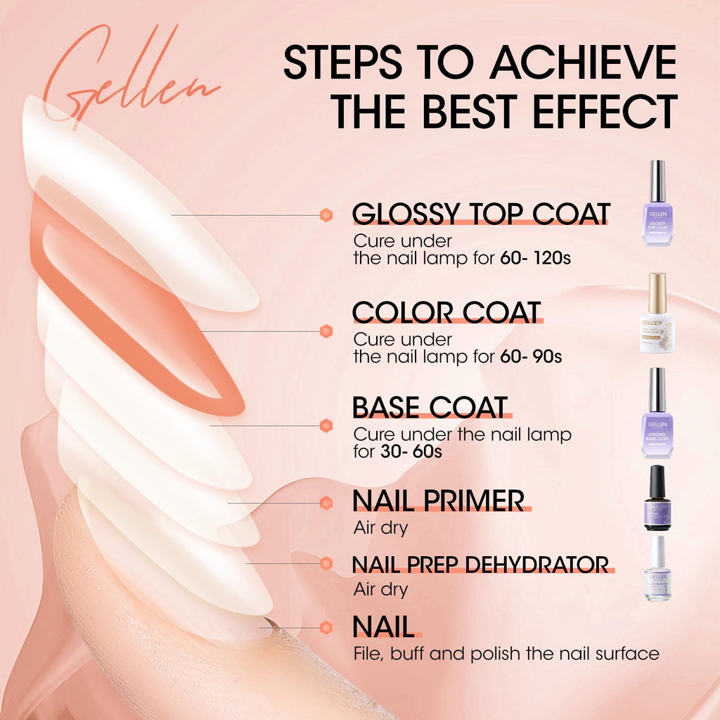 GELLEN Nude Gel Polish Set | Jelly Nude UV Gel Polish for French Tip Manicure