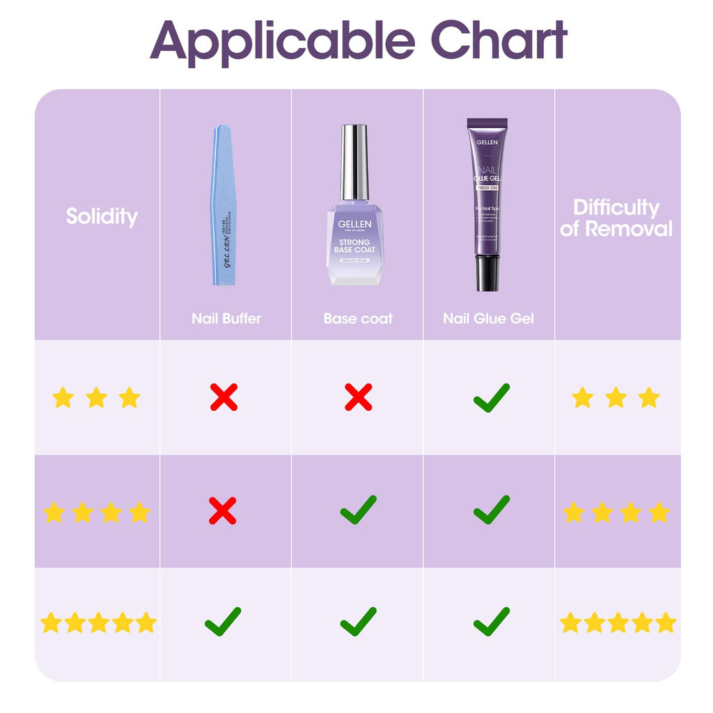 GELLEN Semi Solid UV Nail Glue Gel – Fast-Setting Bond for Press-On & Acrylic Nails
