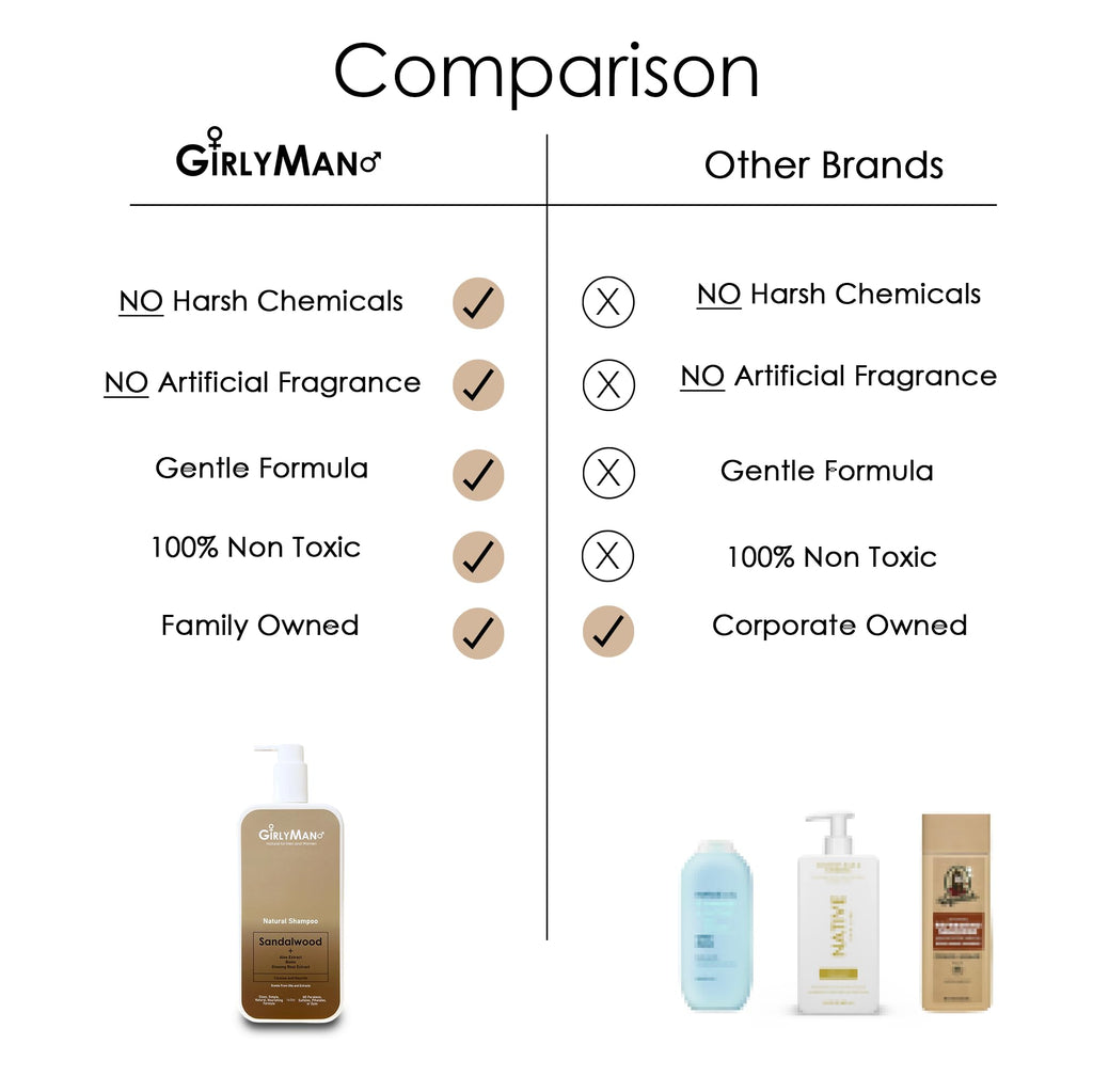 GirlyMan Lavender Natural Non-Toxic Shampoo – Olive Oil, Argan Oil & Biotin
