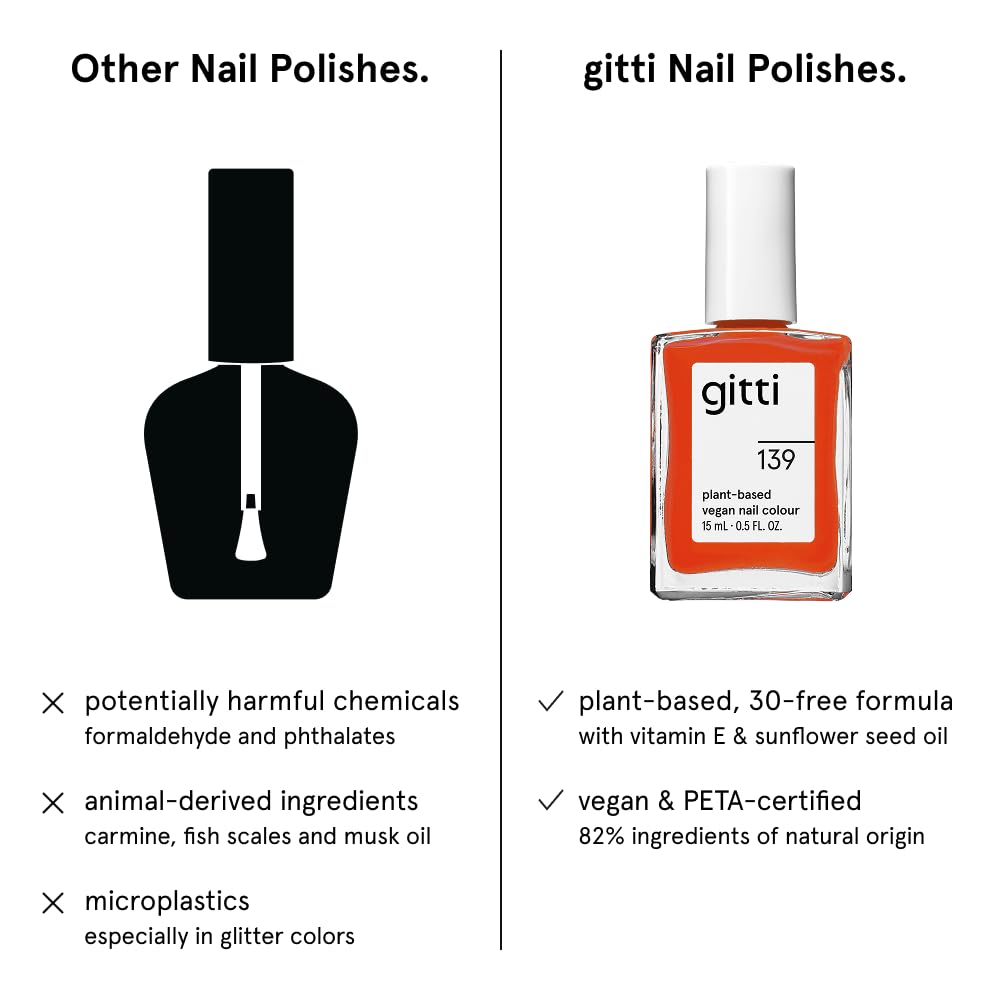 gitti Plant-based Nail Polish No. 139 Fiery Orange – 30-Free, Vegan, Cruelty-Free, High-Performance Color (0.5 fl oz)
