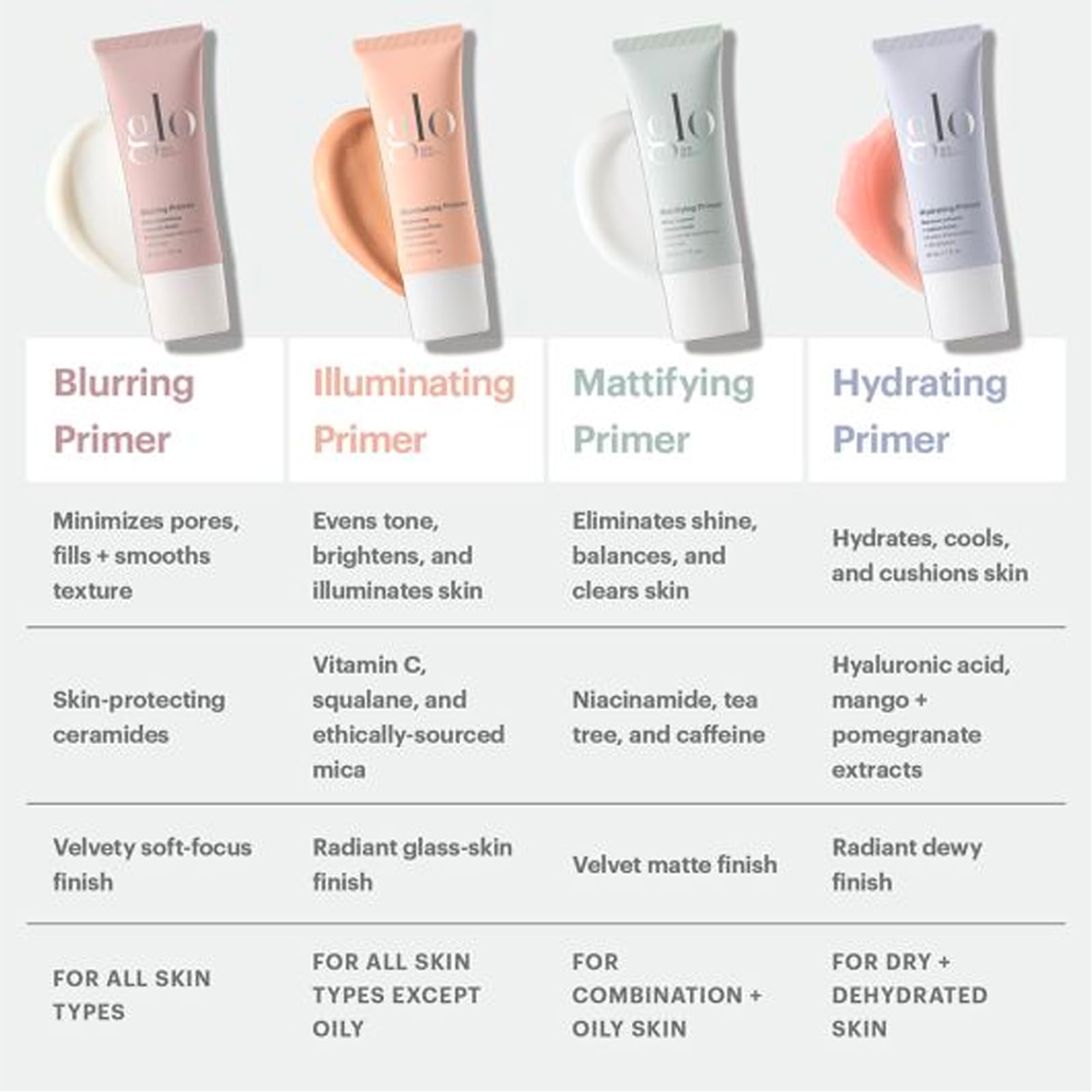 Glo Skin Beauty Blurring Primer with Ceramides – Minimize Pores & Fine Lines (Semi-Matte Finish)