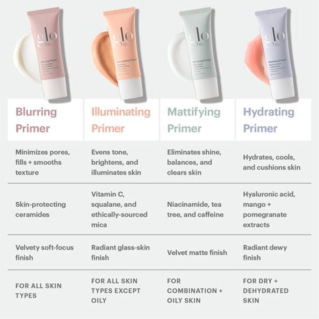 Glo Skin Beauty Hydrating Primer with Hyaluronic Acid | Dewy Finish for Dry Skin