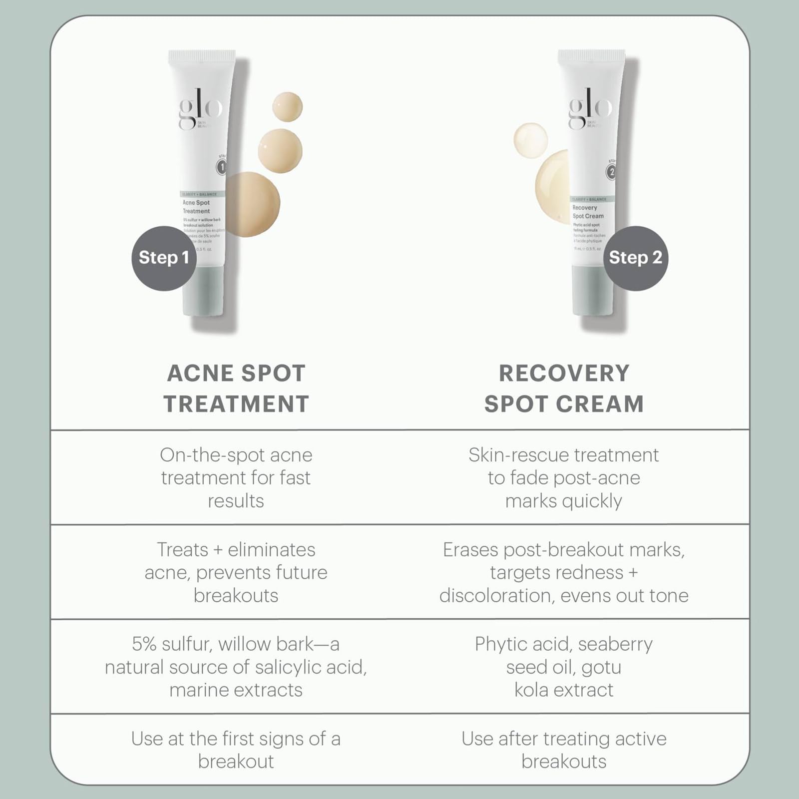 Glo Skin Beauty Microbiome Restoring PM Moisturizer – Oil-Free Night Gel-Cream