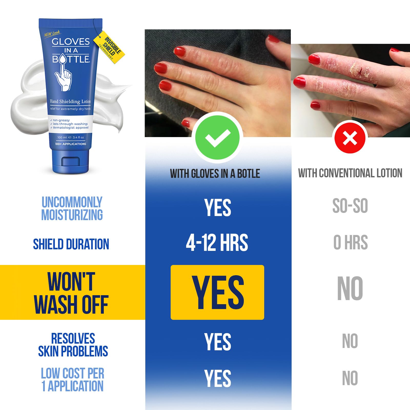 Gloves In A Bottle Shielding Lotion – 3 Pack 3.4oz Tubes | Hydrating, Protective Skin Shield