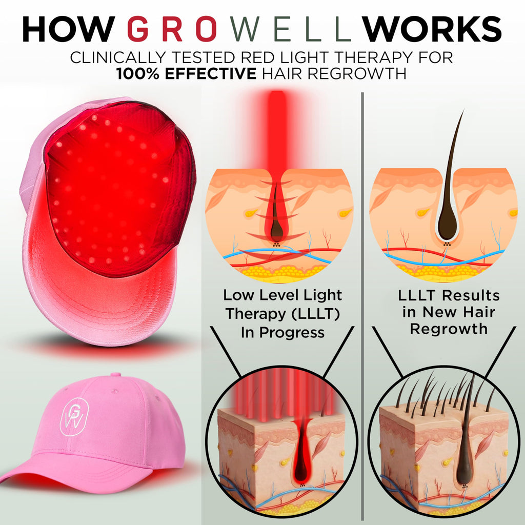 GroWell Red Light Therapy Hair Growth Cap – FDA-Cleared Laser & LED Hair Regrowth