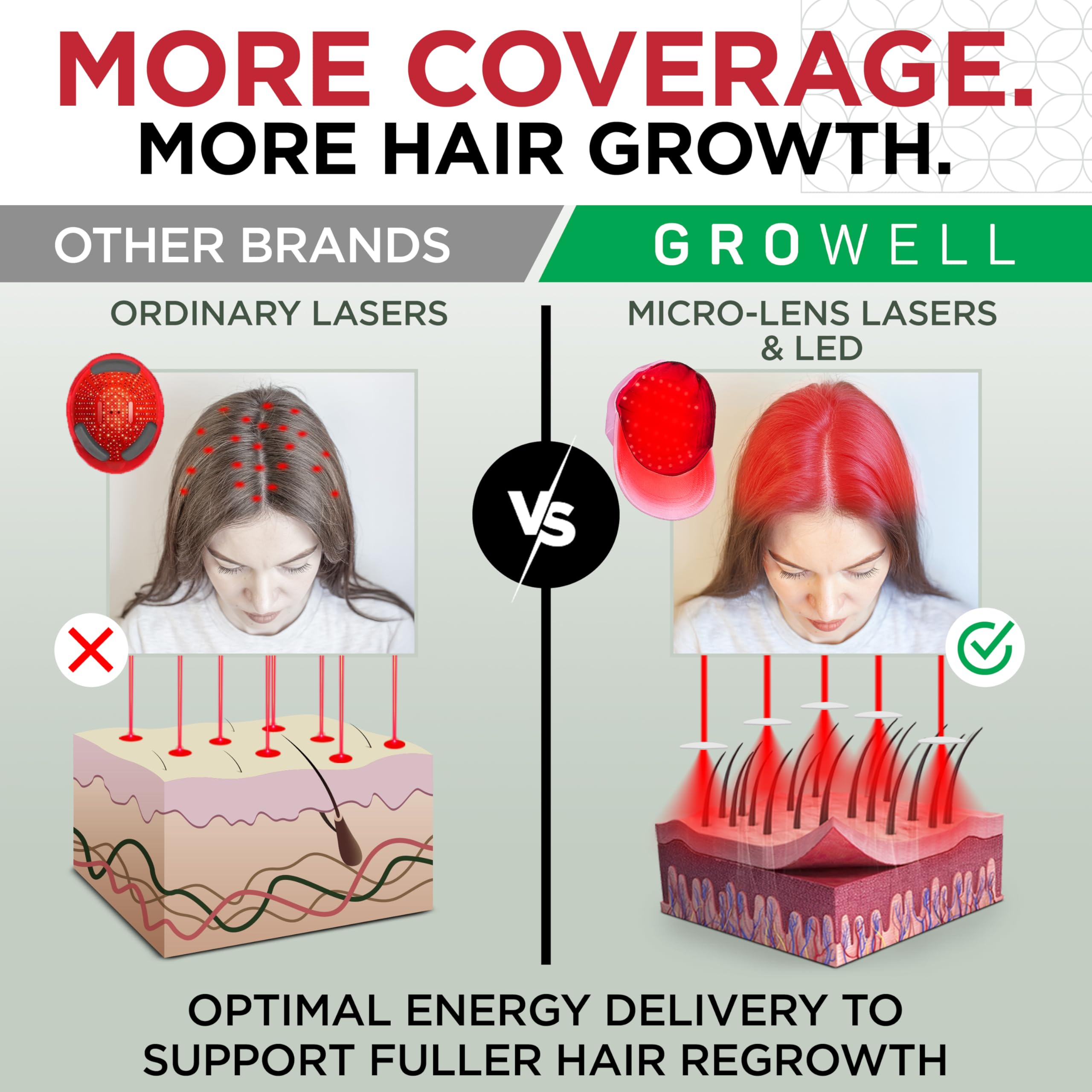 GroWell Red Light Therapy Hair Growth Cap – FDA-Cleared Laser & LED Hair Regrowth