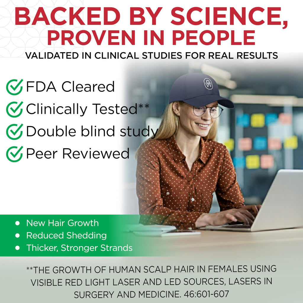 GroWell Red Light Therapy Hair Growth Cap – FDA Cleared & Clinically Studied