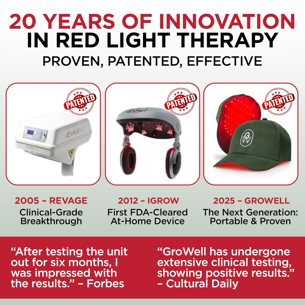 GroWell Red Light Therapy Hair Growth Cap – FDA Cleared Laser & LED Hair Regrowth – Green