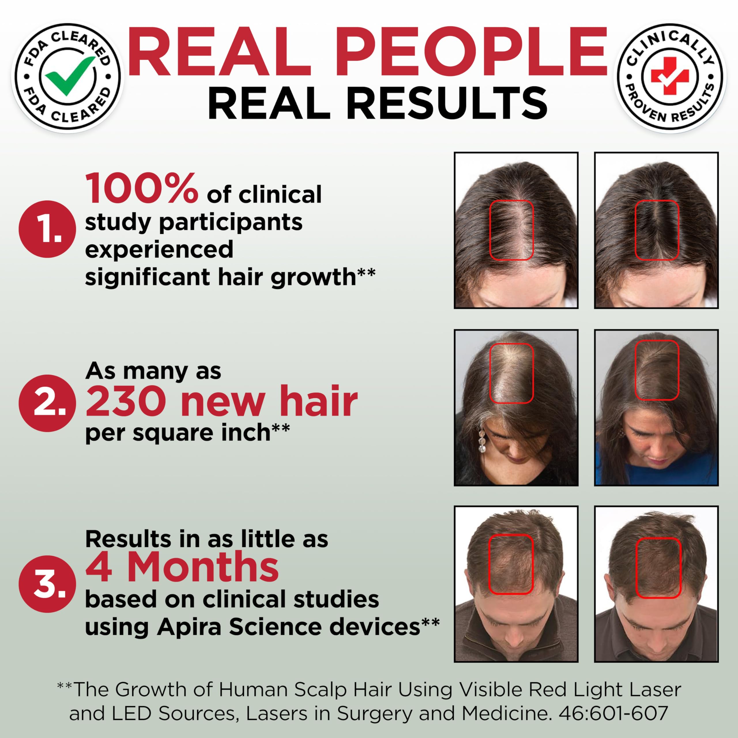 GroWell Red Light Therapy Hair Growth Cap – FDA Cleared Laser & LED Hair Regrowth – Green