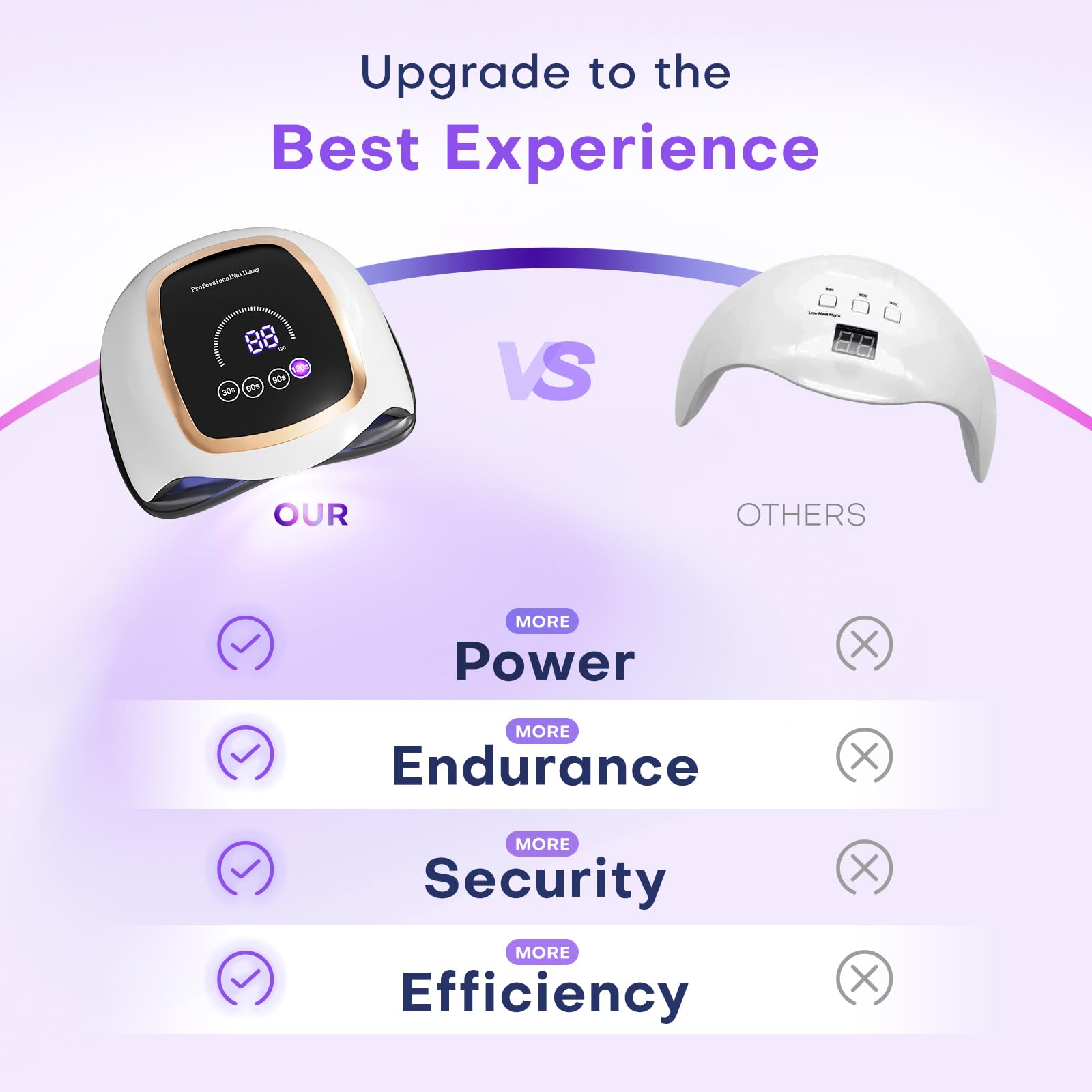 Gugusure 180W UV LED Nail Lamp – Fast Gel Curing, LCD Display, Auto Sensor