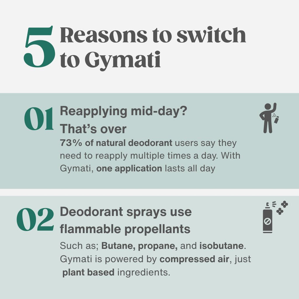 Gymati Natural Deodorant Body Spray for Men | Aluminum-Free, Plant-Based & Designer-Fragrance Inspired