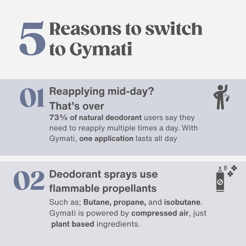 Gymati Natural Deodorant Body Spray – Aluminum-Free for Men & Women