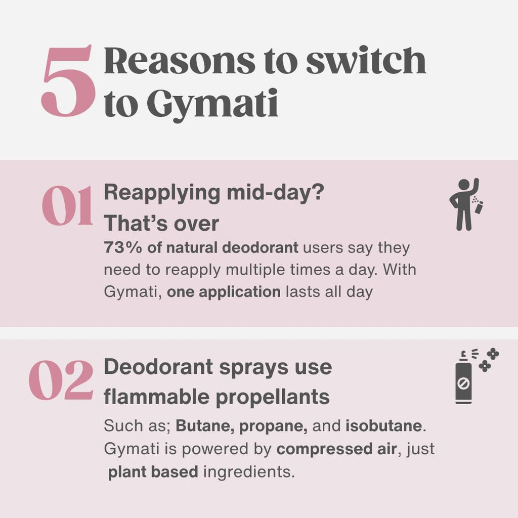 Gymati Natural Aluminum-Free Deodorant Body Spray – Women, Pack of 2 | All-Day Freshness