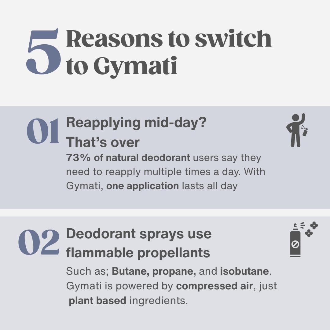 Gymati Natural Aluminum-Free Deodorant Spray - Unisex, Pack of 2