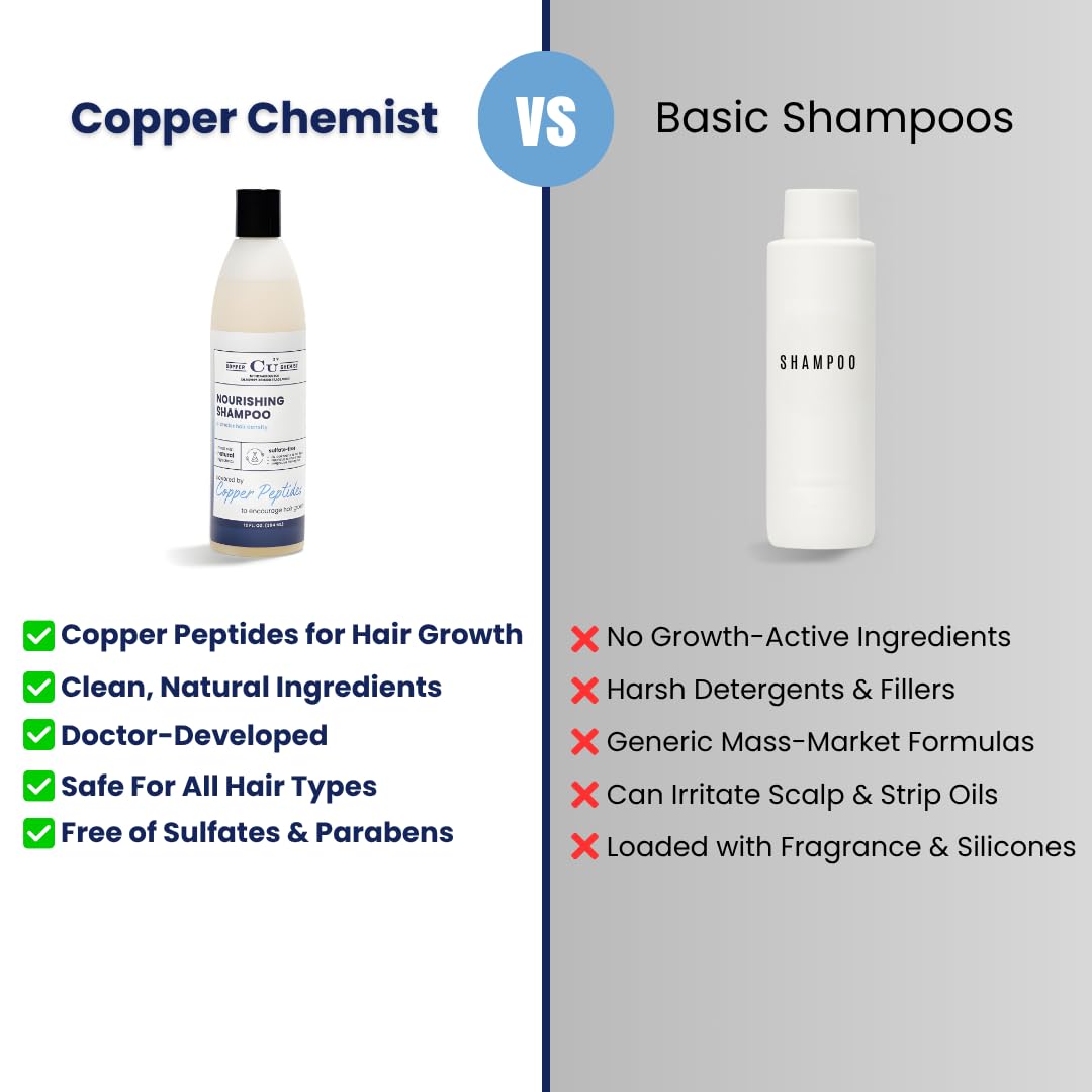Copper Chemist Hair Growth Shampoo by Hair Health Institute – Copper Peptides for Thinning Hair | Doctor Developed, Sulfate Free & Color Safe