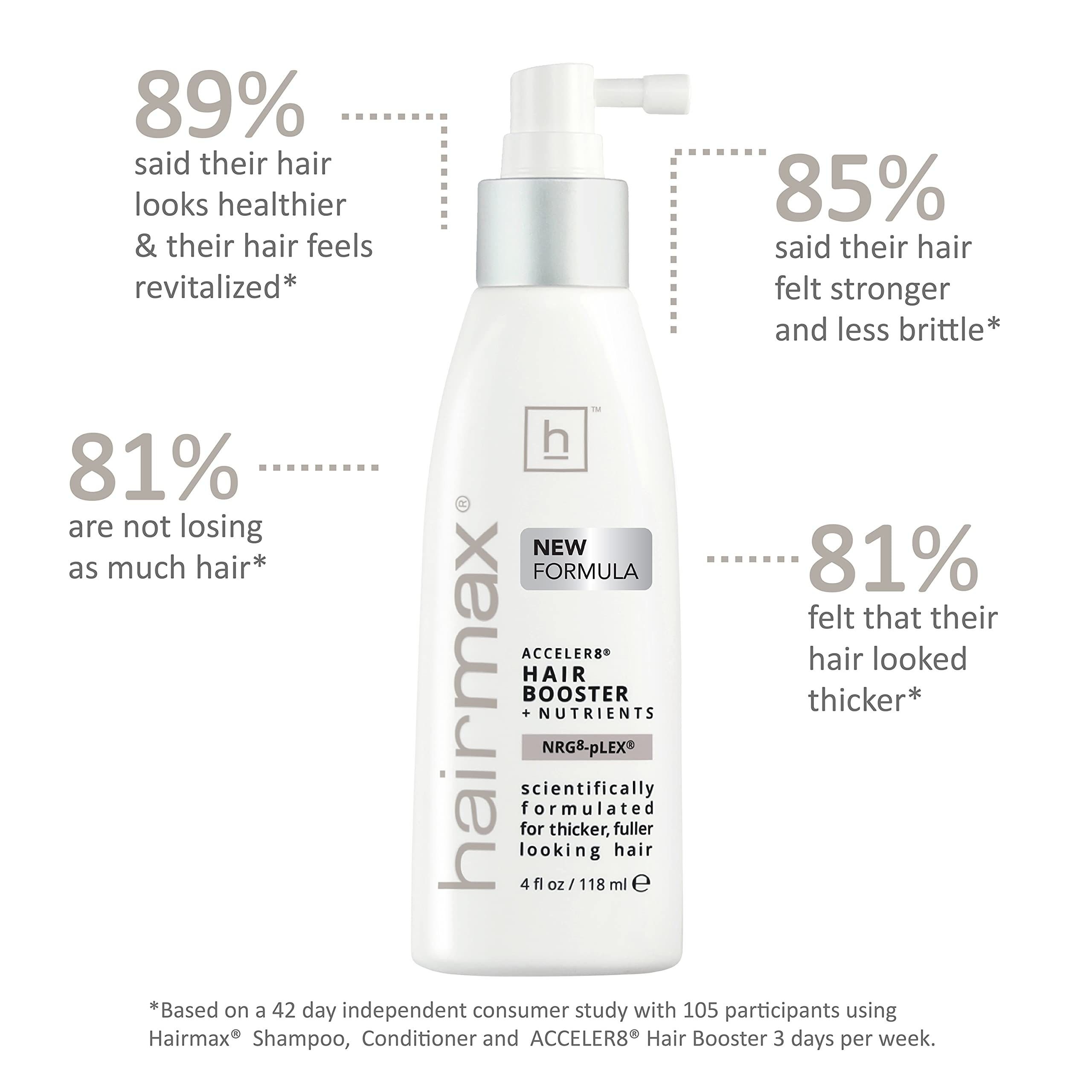 Hairmax Acceler8 Hair Booster + Nutrients – Topical Scalp Care for Thinning Hair