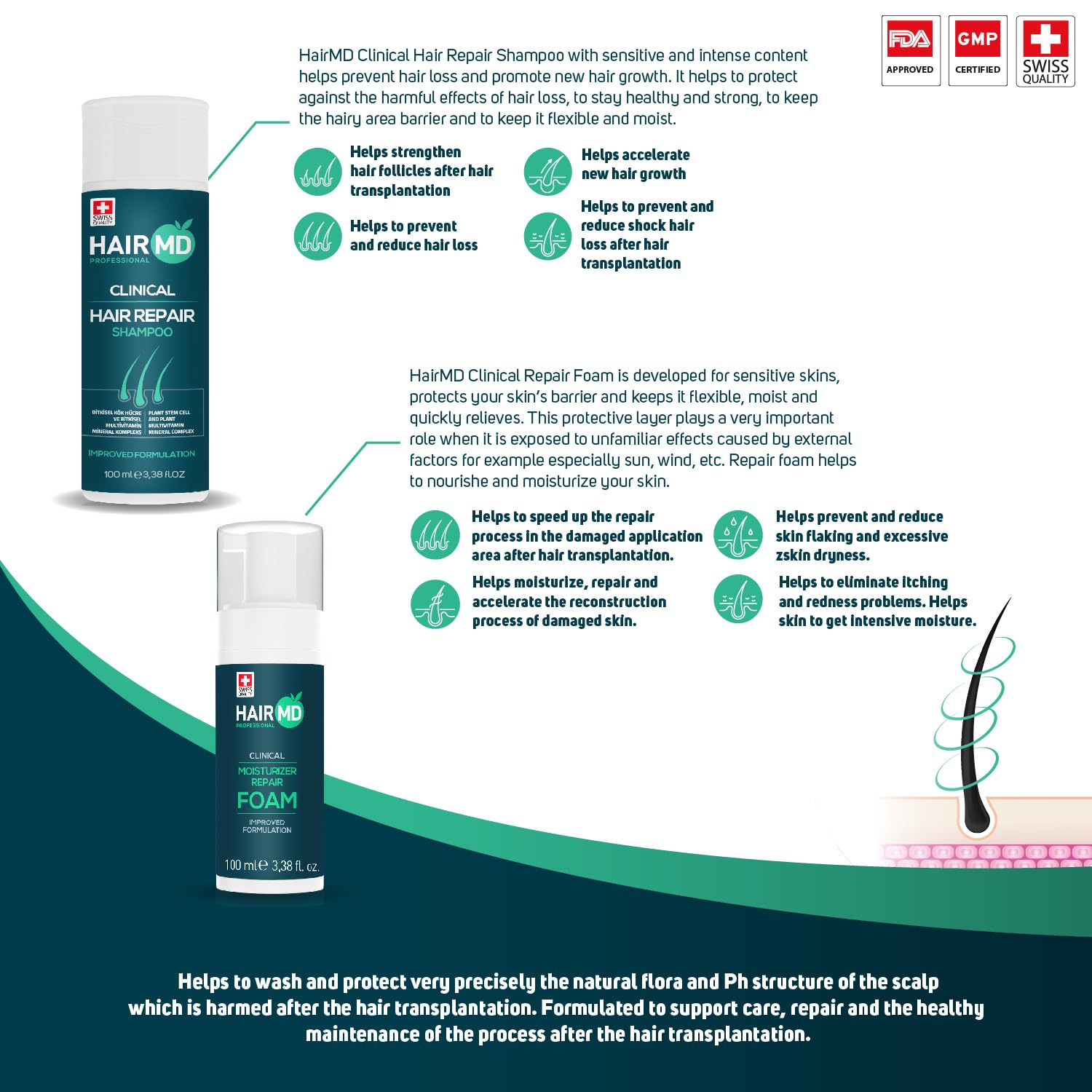 HairMD Transplant Hair Repair Set – Post-Transplant Shampoo & Moisturizing Foam