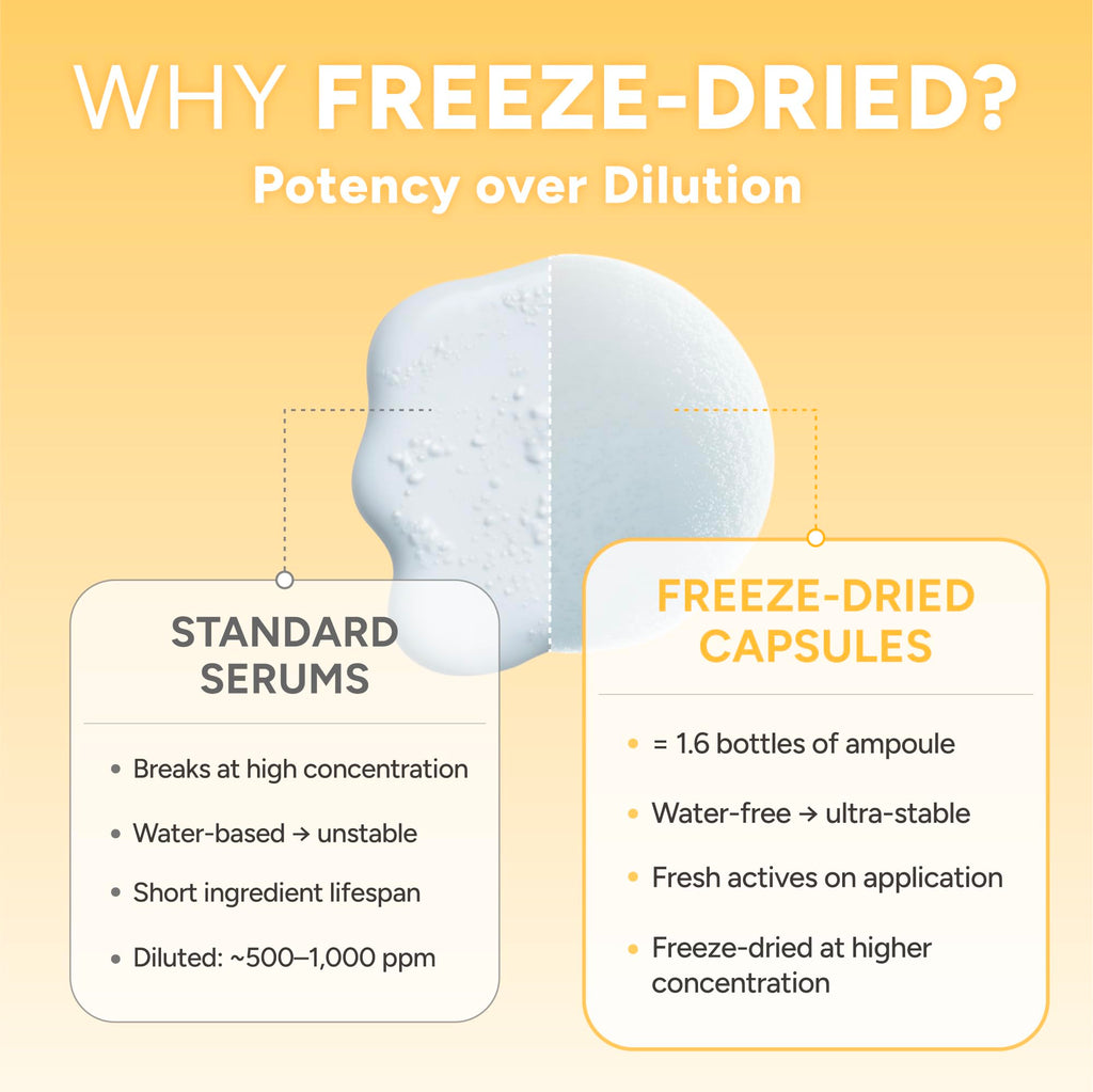 Healmize Vita Melting Snowball Capsule – 5,470ppm Vitamin C with Collagen & Hyaluronic Acid